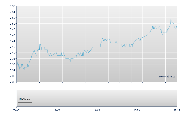 3xS DAX/RBI open - Warsaw