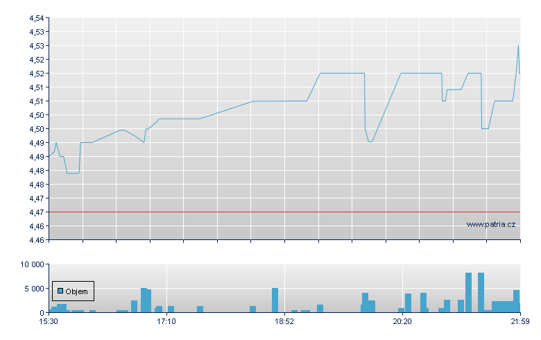 Gabelli Cov - NY Consolidated