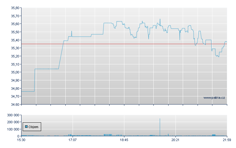 ALPS Clean Ener - NY Consolidated