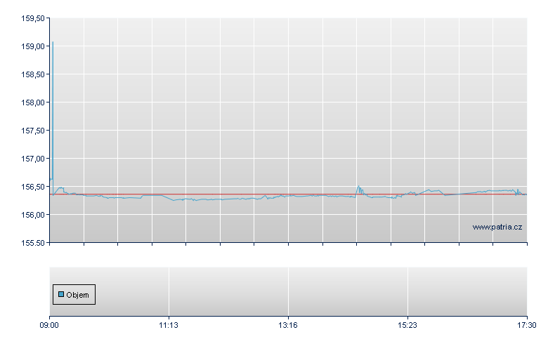 Mul Ly ECB AC - Vienna