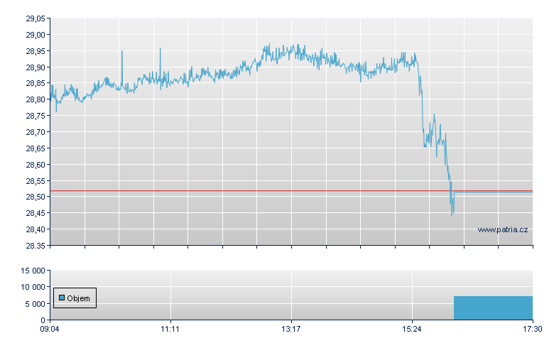 HOGS/WTCS - Xetra