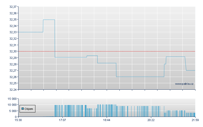 SPDR SSGA INCOME ALLOCATION - NY Consolidated