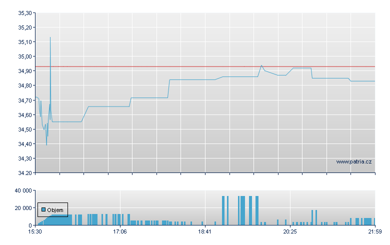 Emerging Markets Mf - NY Consolidated