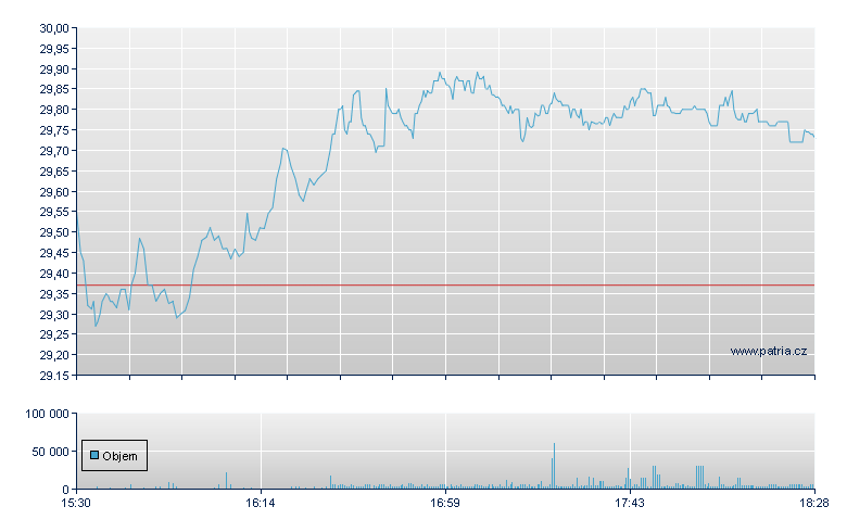 Tid Yld TSLA Inc - NY Consolidated