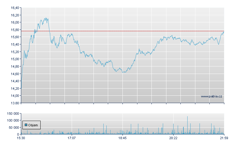 Mara Holdings Inc. - NASDAQ Cons