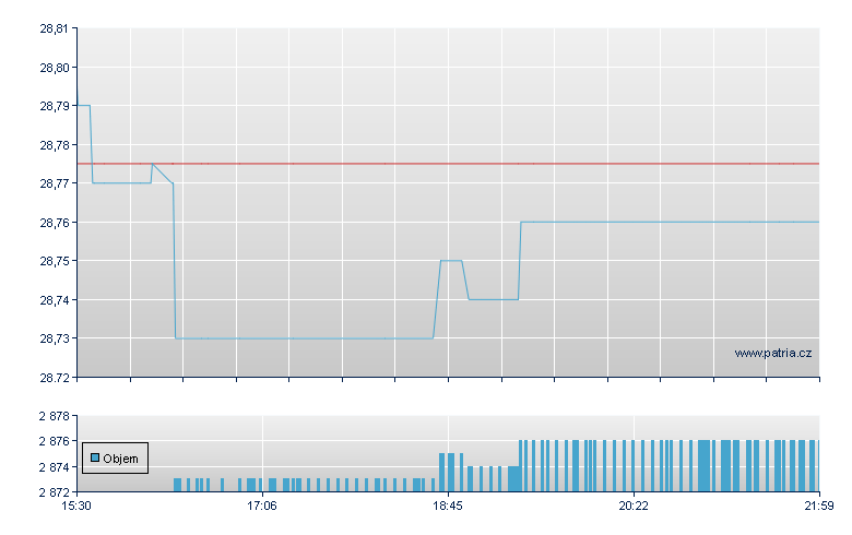 Cal S&P 500 May - NY Consolidated