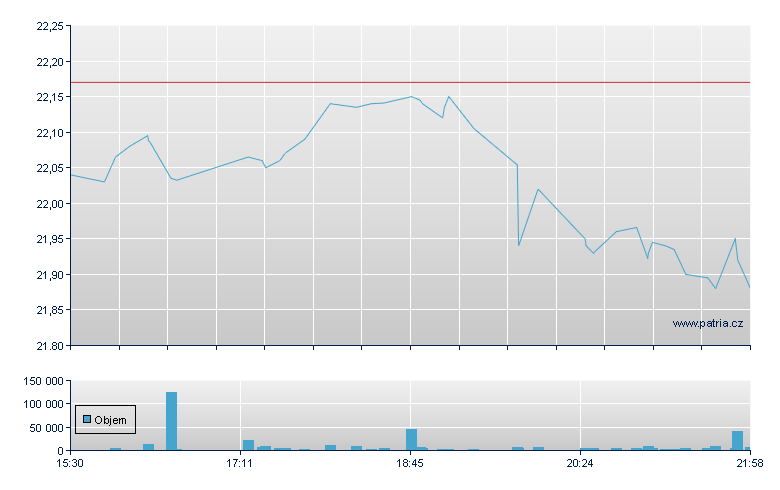 Sandvik Sp ADR B - US Other OTC (Pink Sheets)