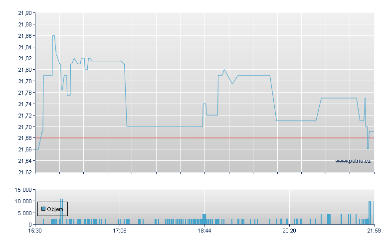 Korea Fund - NY Consolidated