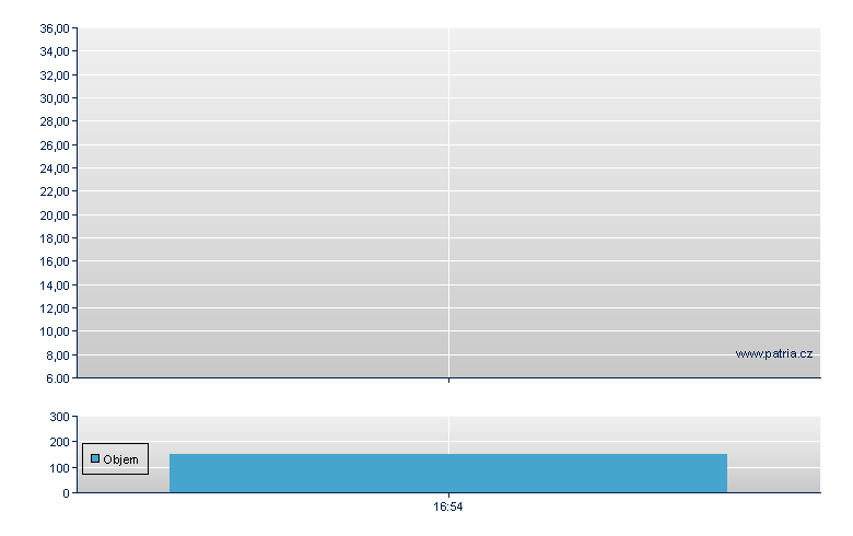 Alstom - US Other OTC (Pink Sheets)