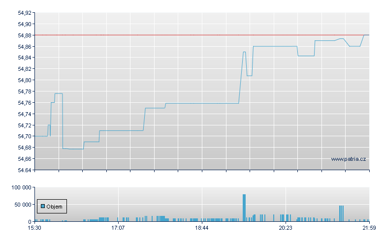 ISHARES INTERNATIONAL HIGH Y - NY Consolidated