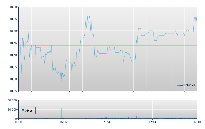 PENGUIN SOLUTIONS INC - NASDAQ Cons