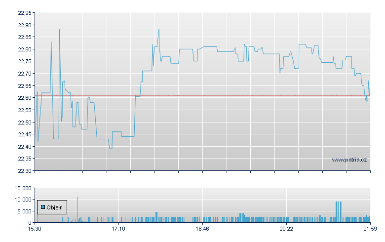 CNB Fin Cp PA - NASDAQ Cons