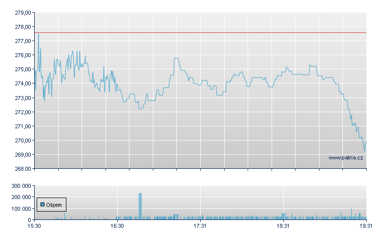 Saia - NASDAQ Cons