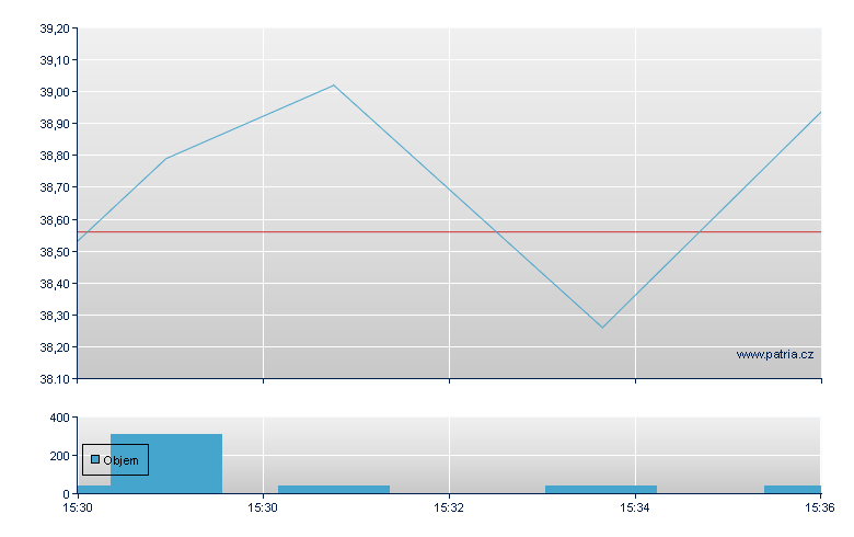 Northwest Pipe - NASDAQ Cons