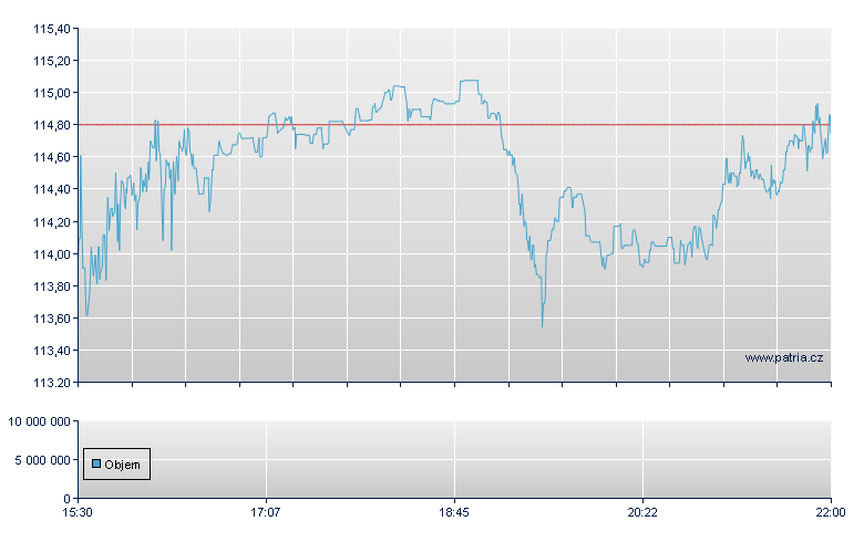 Itron - NASDAQ Cons