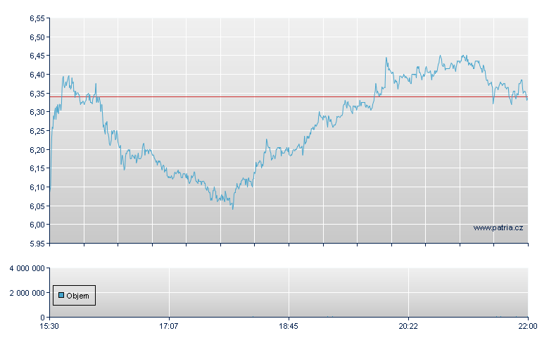 Novavax Rg - NASDAQ Cons