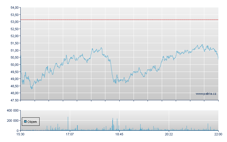 Dx Dly S&P Bio - NY Consolidated