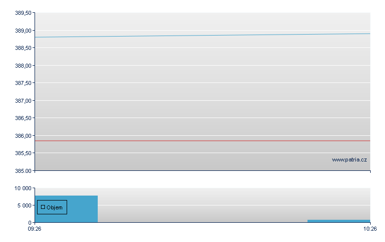 L'Oreal Rg PF 28 - Paris