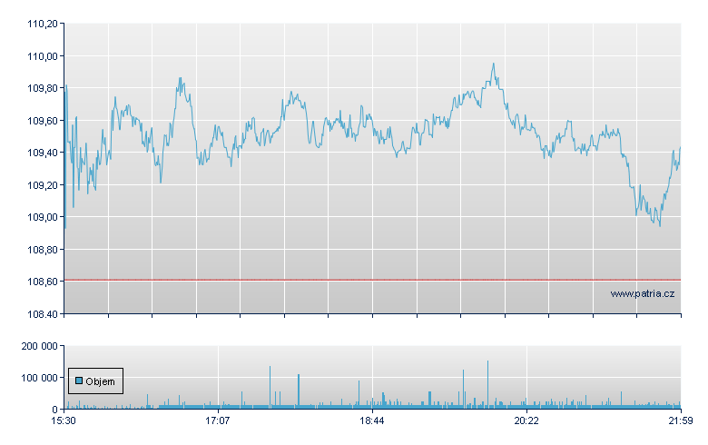 PPG Industries - NY Consolidated