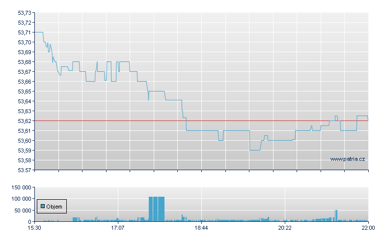 PIMCO 1-5 YEAR US TIPS INDEX - NY Consolidated