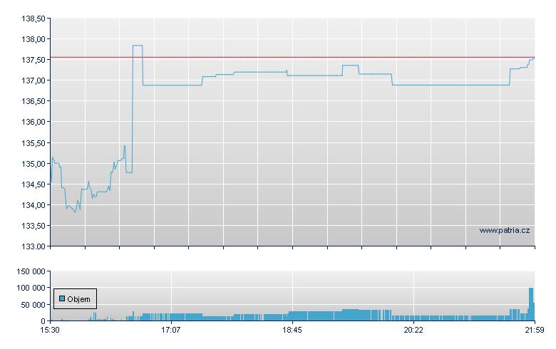 SPDR S&P CAPITAL MARKETS ETF - NY Consolidated
