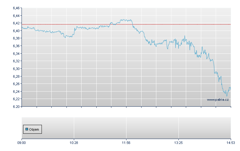 NGAS/WTCS - London ETF