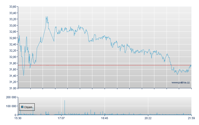 Bullish Rg - NY Consolidated