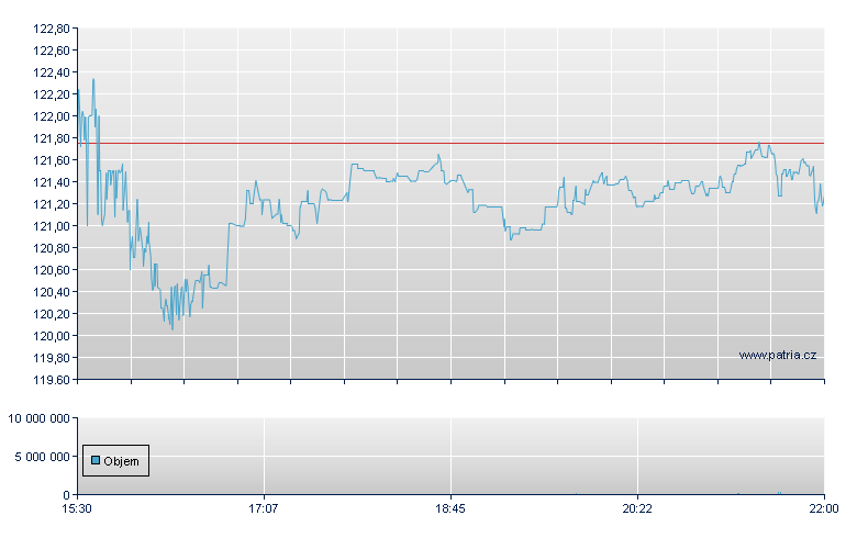 Axsome Therapeutics - NASDAQ Cons