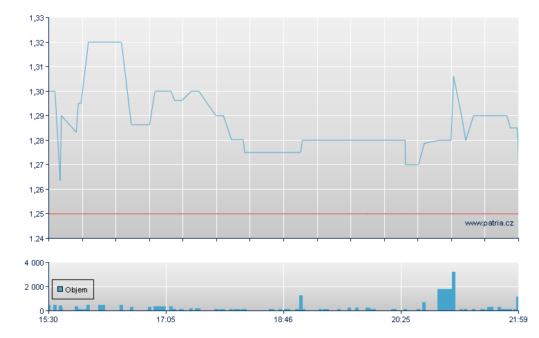 Mustang Bio Rg - NASDAQ Cons