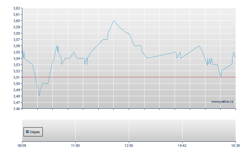 4xS MDAX/RBI open - Warsaw