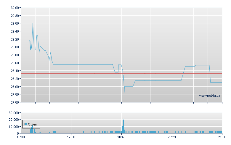 Hawthorn - NASDAQ Cons