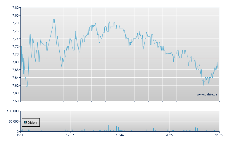 YdMx SMC Opt - NY Consolidated