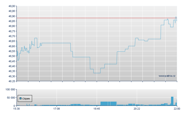 FIDELITY MATERIALS ETF - NY Consolidated