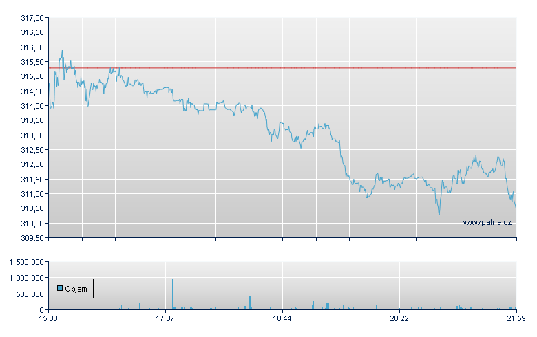 Cigna Rg - NY Consolidated