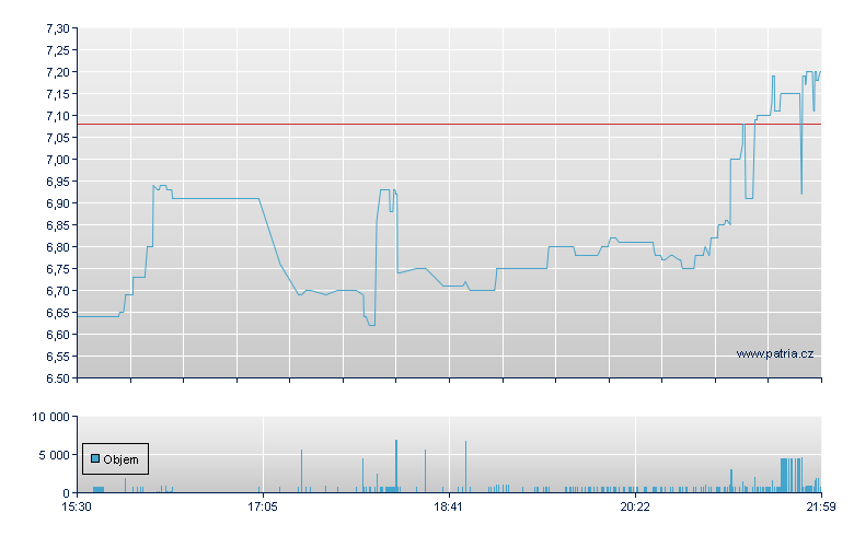 Gen Digital CVR - NASDAQ Cons