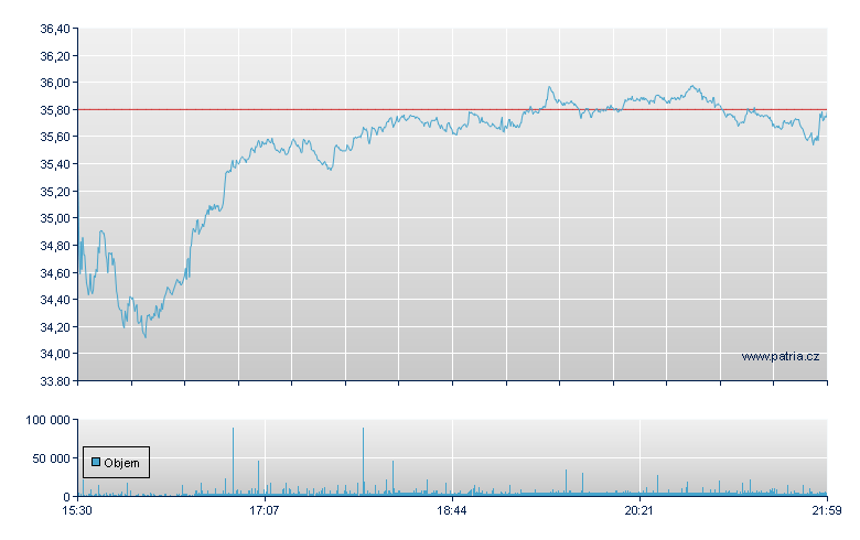 Royal Pharm Rg -A - NASDAQ Cons