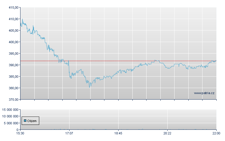 Cyber-Ark Software - NASDAQ Cons
