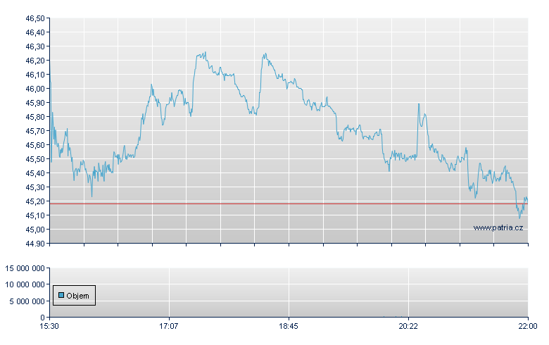Celsius - NASDAQ Cons