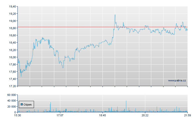 Compass Min Intl - NY Consolidated