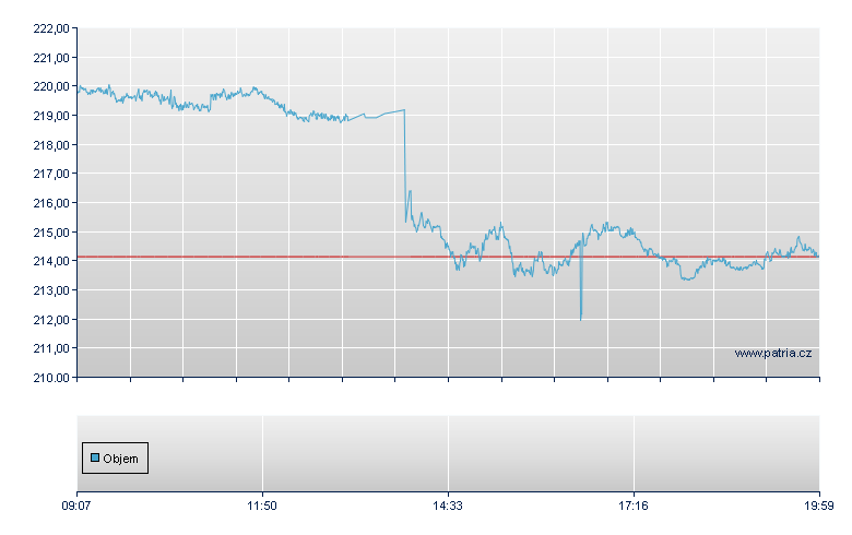 Bovespa Index Open-End Zertifikat - Frankfurt Zertifikate