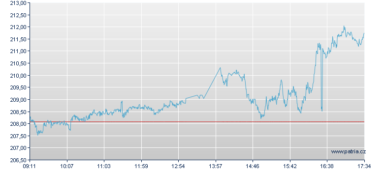 Bovespa Index Open-End Zertifikat - Frankfurt Zertifikate