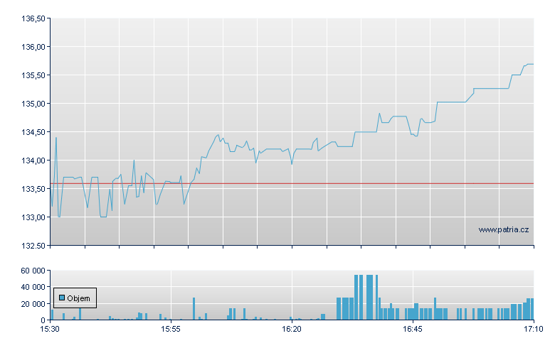 Advanced Ene Ind - NASDAQ Cons