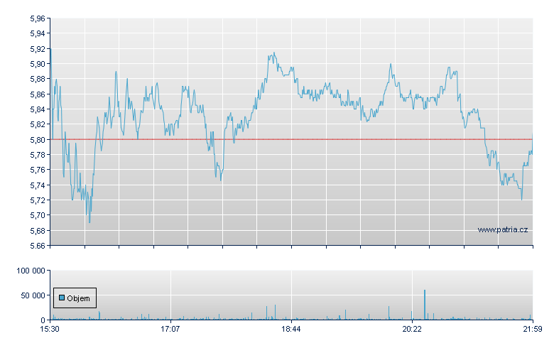 Americ Gld&Slvr Rg - NY Consolidated