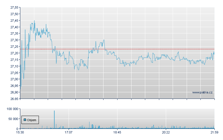 IMAX - NY Consolidated
