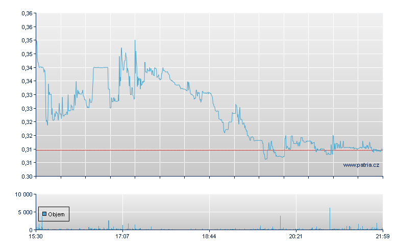 Helius Med Rg-A - NASDAQ Cons