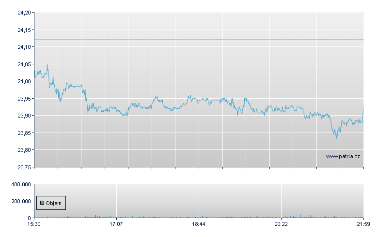 Foot Locker - NY Consolidated