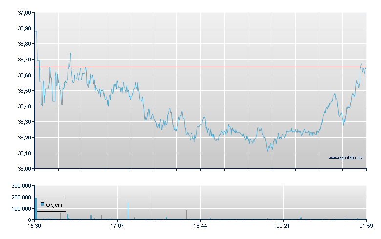 Atlantic Union Rg - NY Consolidated