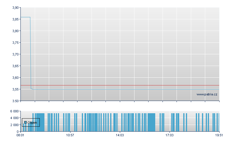 NIPPON STEEL - Frankfurt