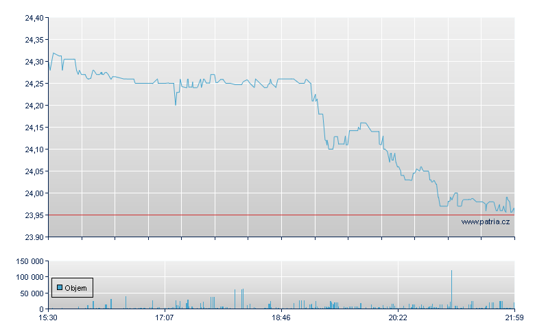 JPMorgan DO-DD - NY Consolidated