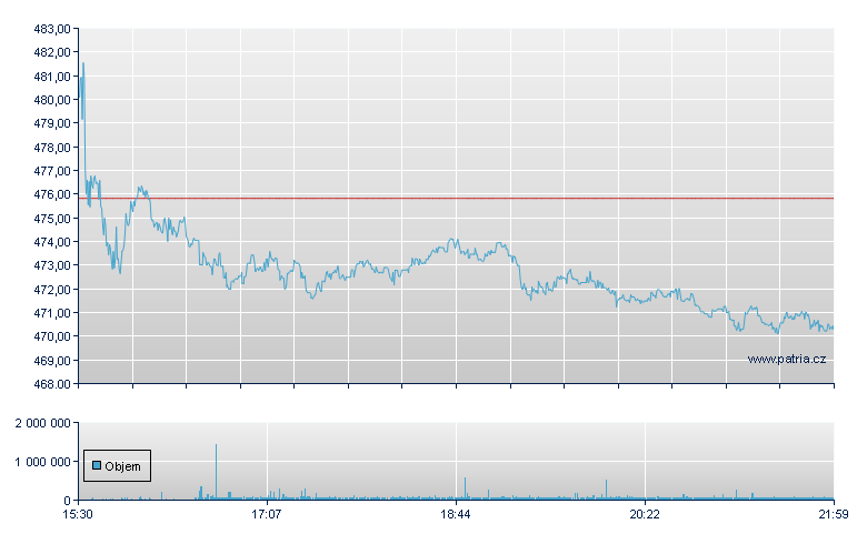 Lockheed Martin - NY Consolidated